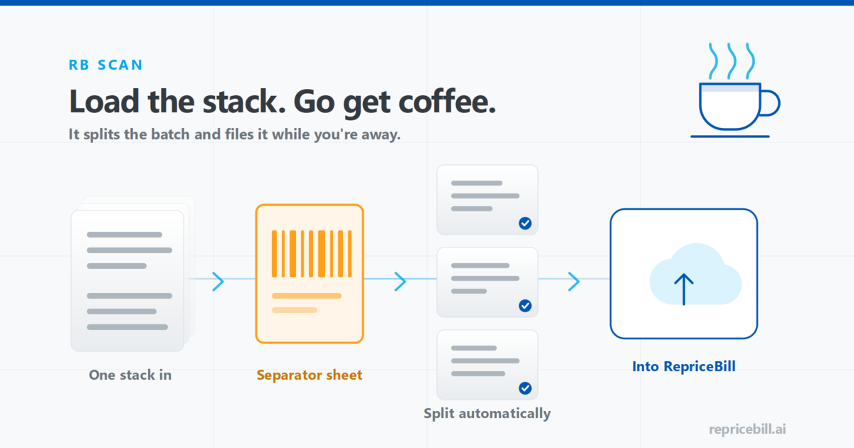 A single stack of paper passes a separator sheet, splits into three separate documents, and is delivered into RepriceBill.